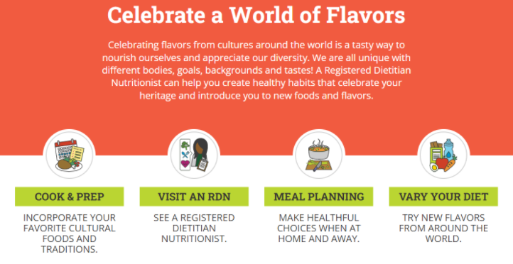 National Nutrition Month infographic.