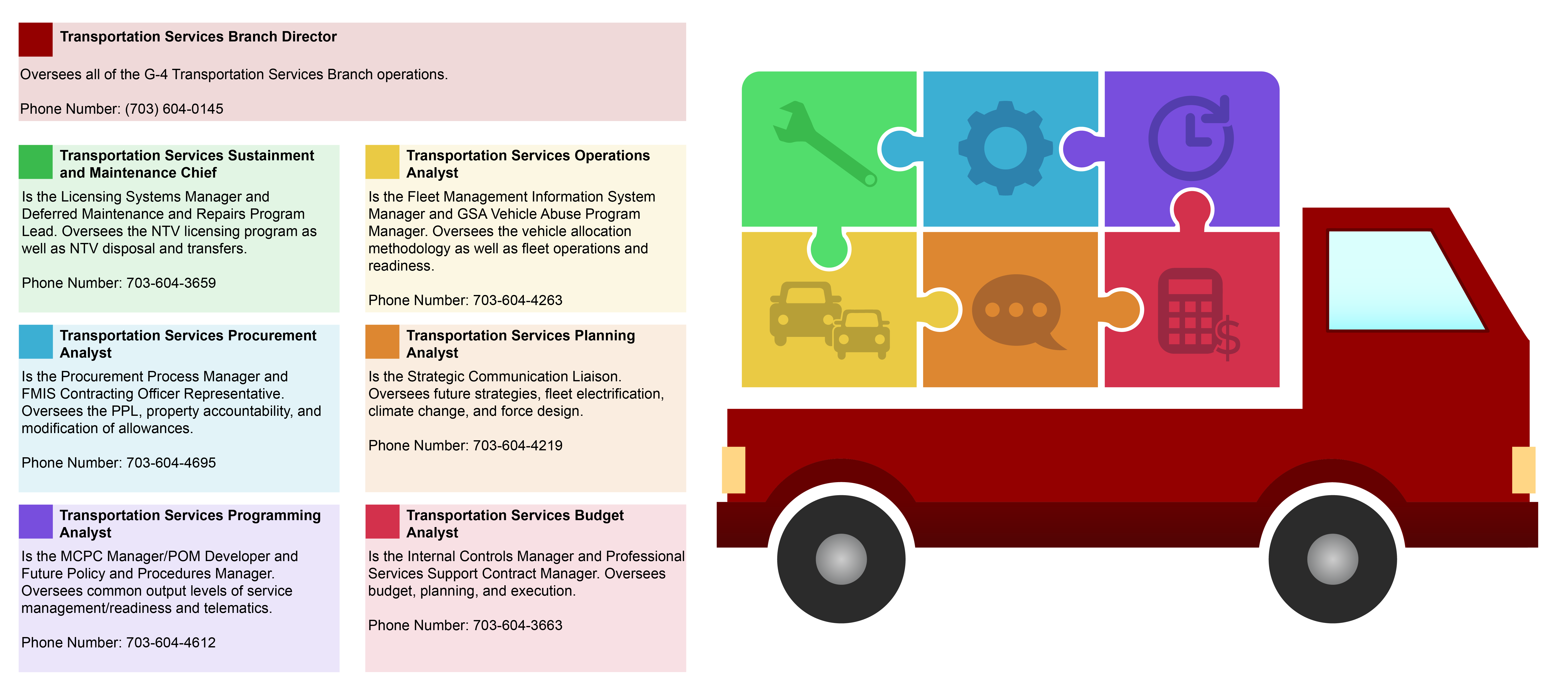 Graphic of the profile of a truck carrying six puzzle pieces.