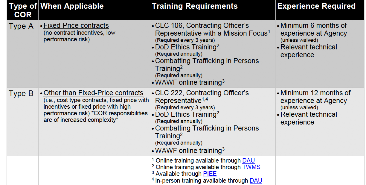 MCICOM Contracting-COR Nominations and Surveillance