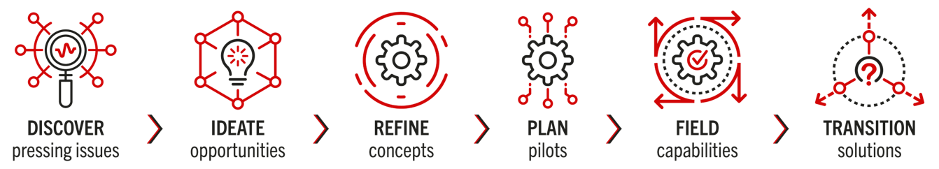 ineXt flow chart graphic.